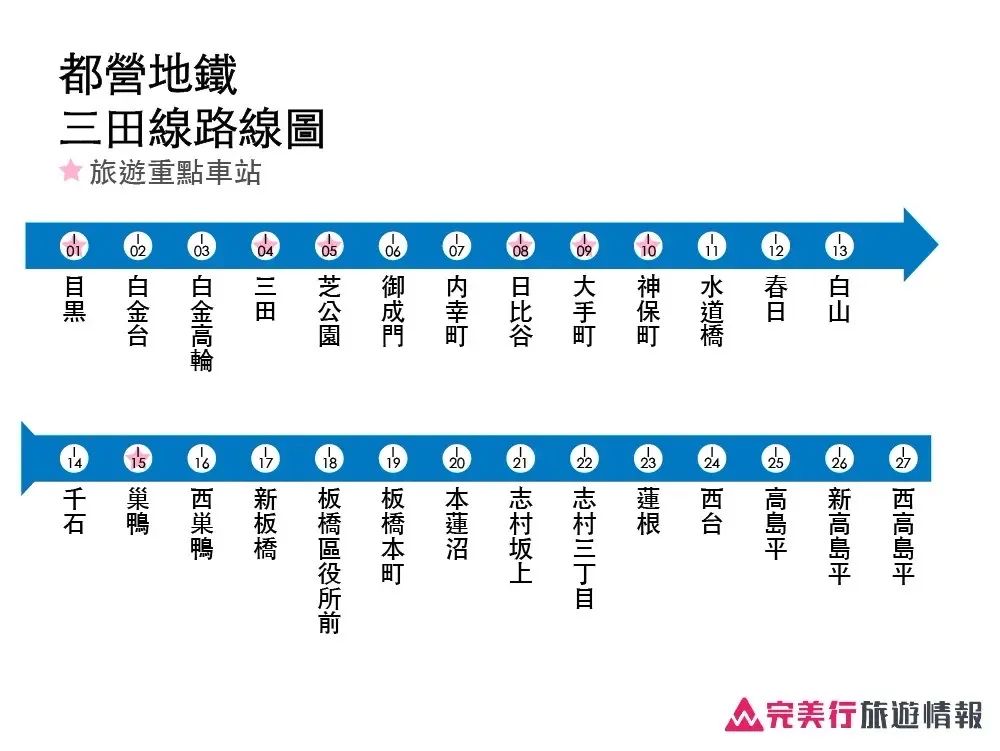 一篇搞懂东京地铁路线图/票价/优惠票券＆实用APP