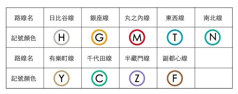 一篇搞懂东京地铁路线图/票价/优惠票券＆实用APP