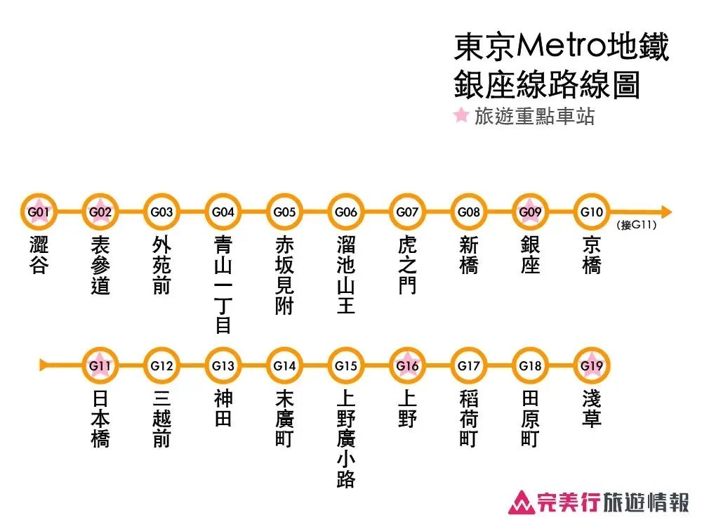 一篇搞懂东京地铁路线图/票价/优惠票券＆实用APP