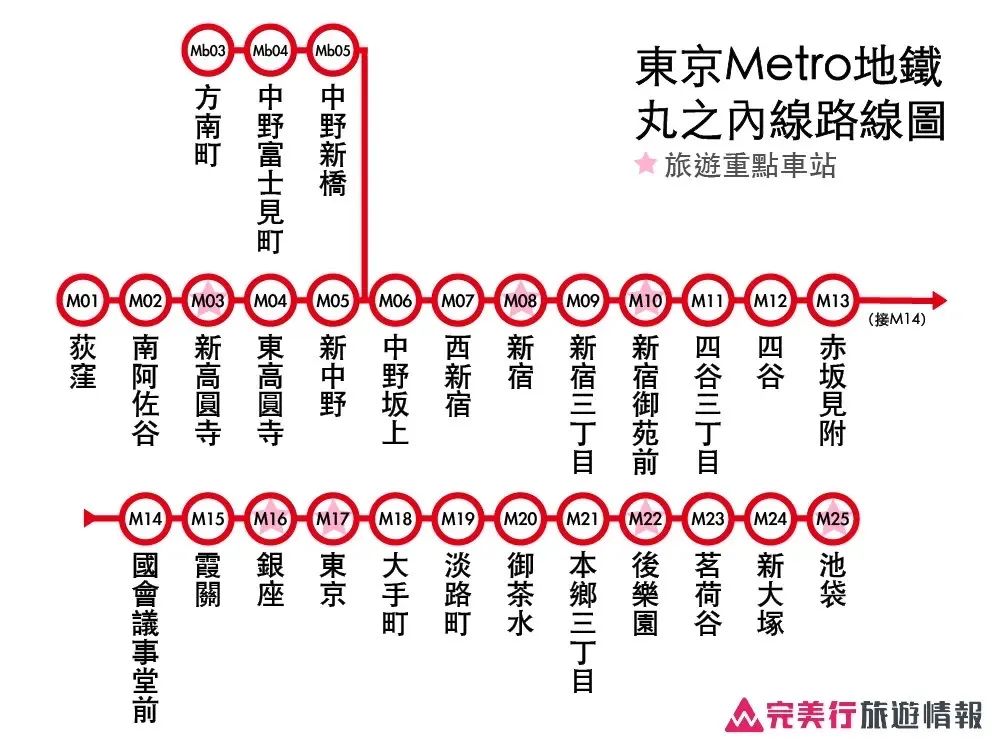 一篇搞懂东京地铁路线图/票价/优惠票券＆实用APP