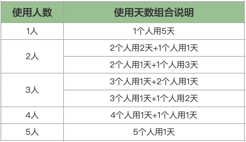 带上青春18车票 踏上找回青春的旅行！含超值路线推荐