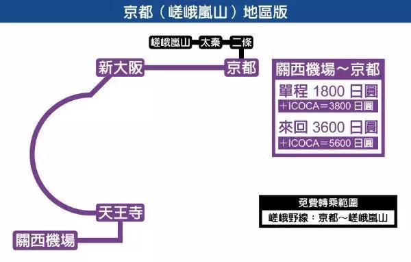 【关西交通】关西机场到京都交通推荐和优惠票路线详解 K111