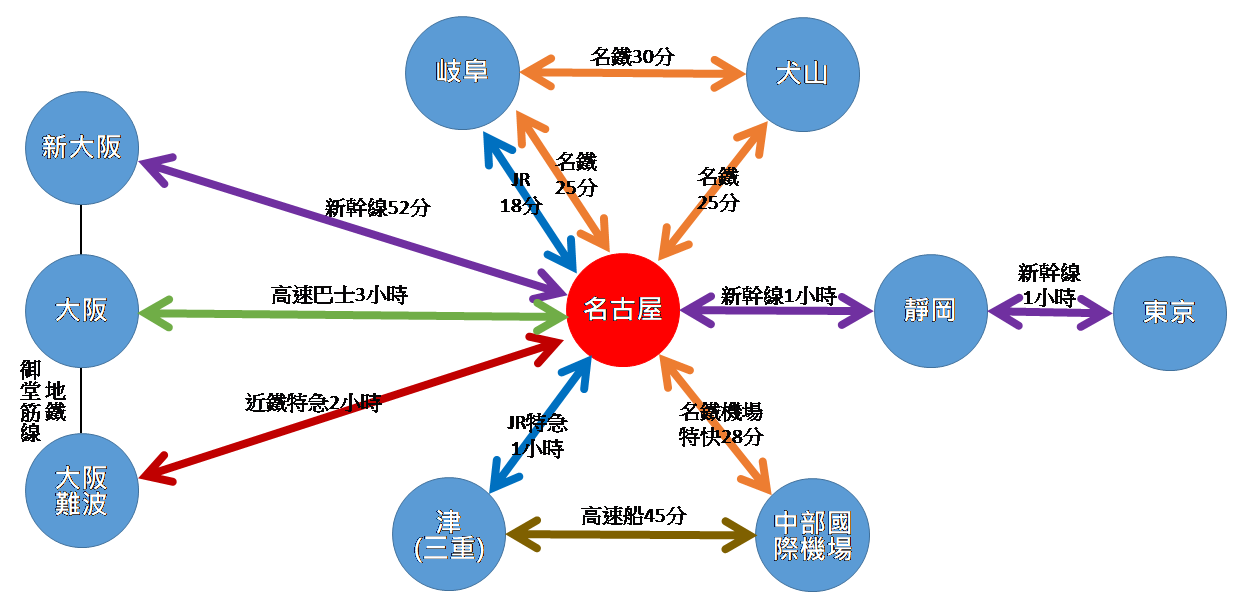 爱知交通简图.png