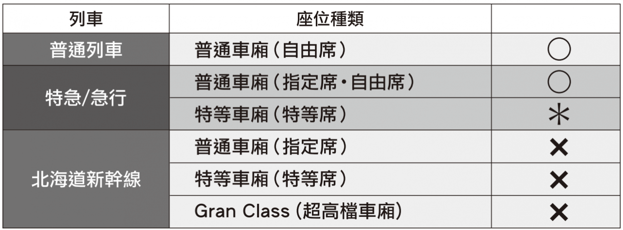 【北海道JR PASS】北海道JR铁路周游券(5日/7日/登别/富良野)攻略 H01