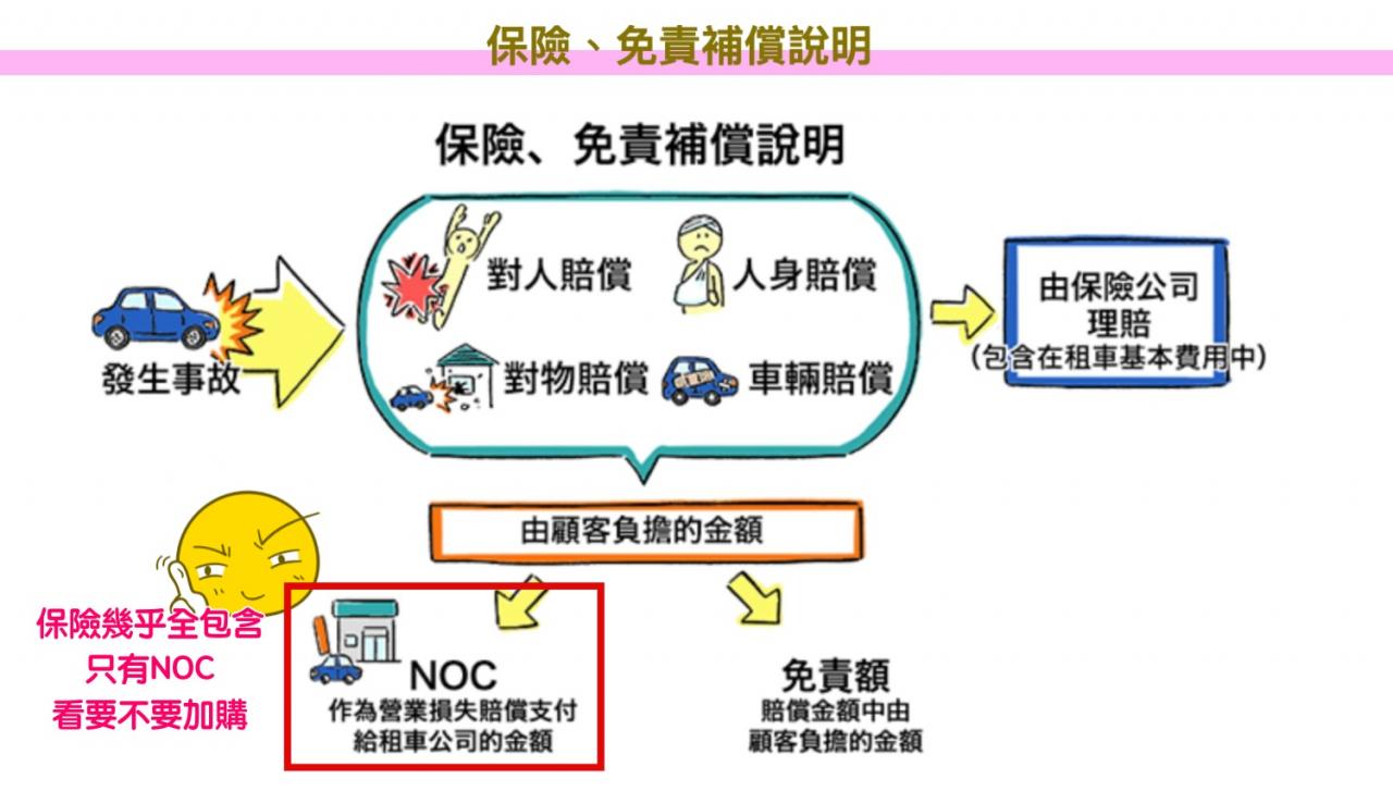 【旭川租車推薦】3分鐘搞定旭川租車！北海道HEP划算嗎？日產/Orix/Nippon哪家好？