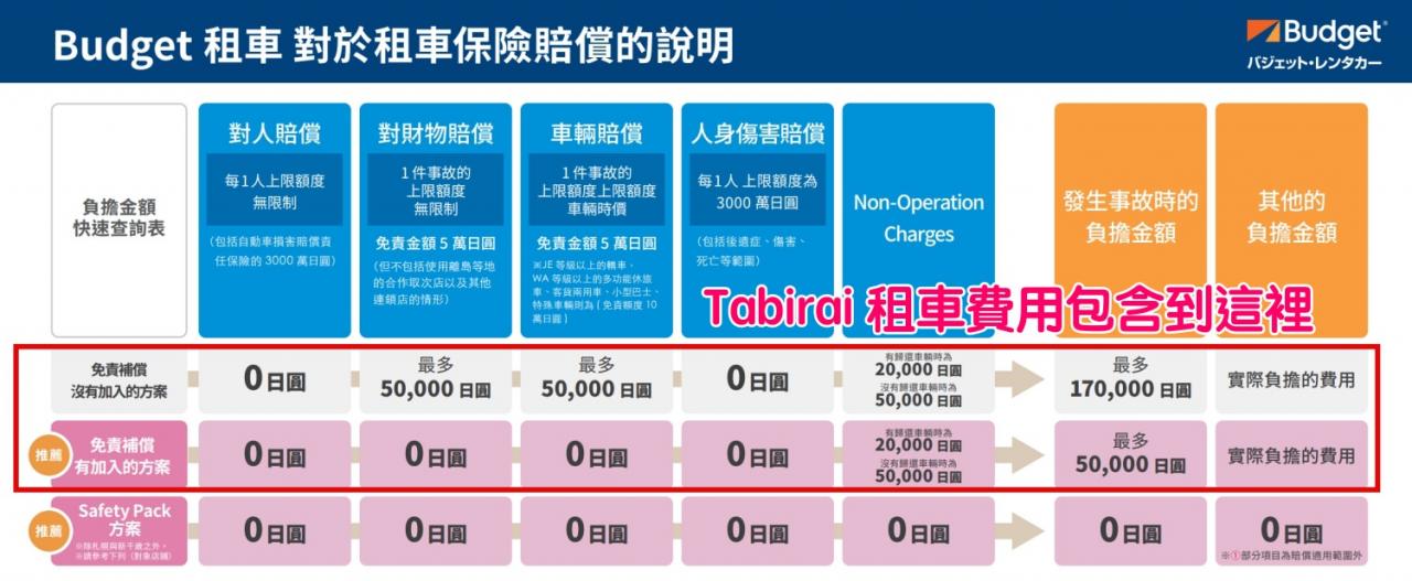 【旭川租車推薦】3分鐘搞定旭川租車！北海道HEP划算嗎？日產/Orix/Nippon哪家好？