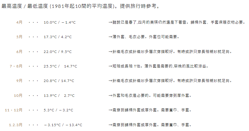 欢迎大家来到山丘小镇--美瑛 这个位于北海道中部的美瑛，除了风景还有哪些亮点？