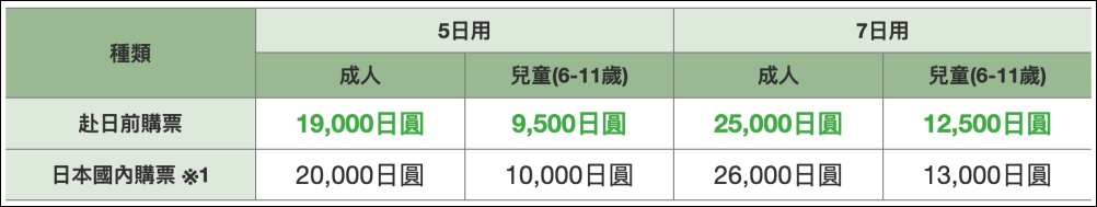 【北海道JR PASS】北海道JR铁路周游券(5日/7日/登别/富良野)攻略 H01