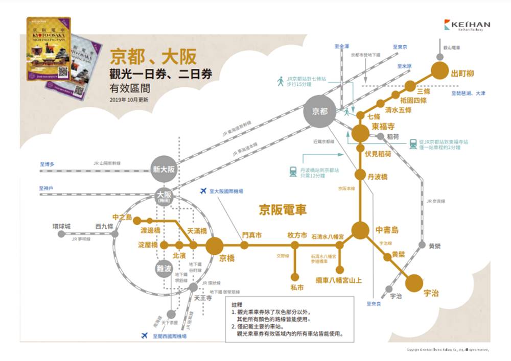 【关西交通1日券】10张最省钱关西交通1日券，大阪京都神戶都好用！K25