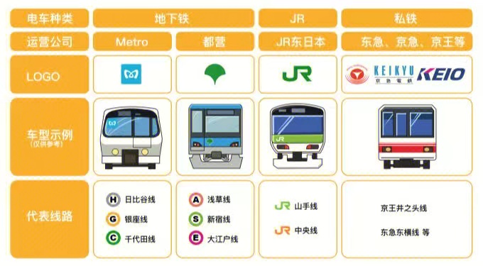 2023最新！东京轨道交通系统介绍 T01