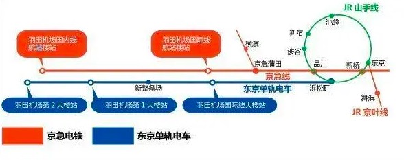 2023最新！东京轨道交通系统介绍 T01