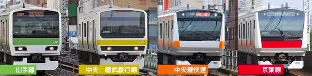 2023最新！东京轨道交通系统介绍 T01