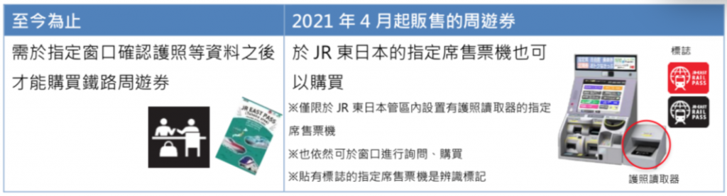 2023更新 JR Pass使用方法改变和最新规定 A25