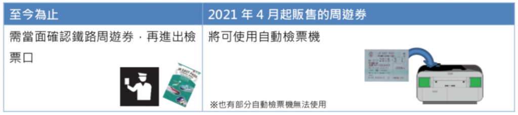 可以使用自动检票机刷卡进站