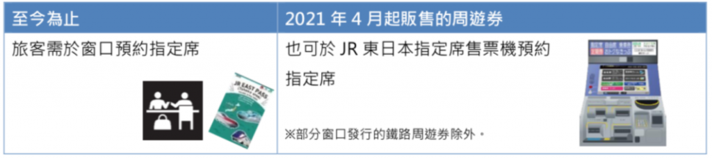 JR东日本 可机器预约指定席