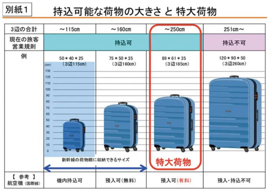 JR新干线行李标准