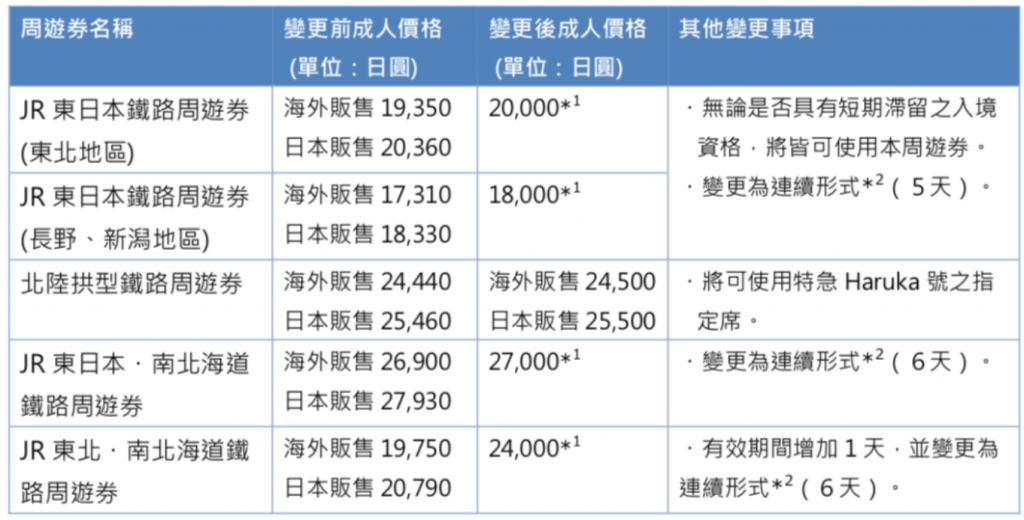 2023 JR东日本 变更事项