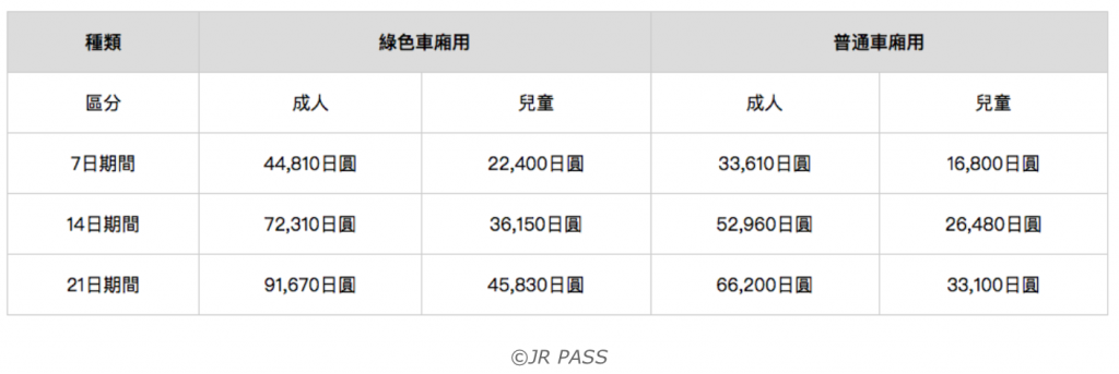 JR Pass（周游券）值得买吗？A20