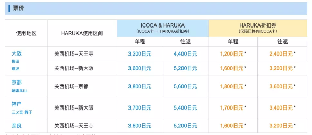 【关西交通】关西机场到京都交通推荐和优惠票路线详解 K111