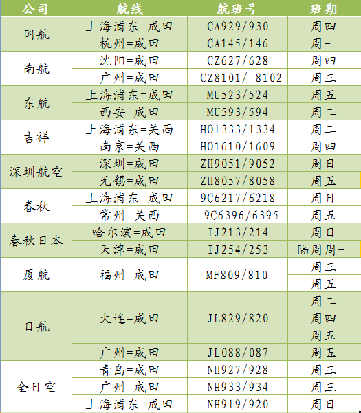 驻日大使馆通知：11月中日航班信息