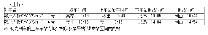 JR四国面包超人列车上线啦~附面包超人列车最新时刻表信息