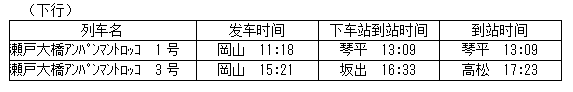 JR四国面包超人列车上线啦~附面包超人列车最新时刻表信息