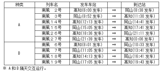 JR四国面包超人列车上线啦~附面包超人列车最新时刻表信息