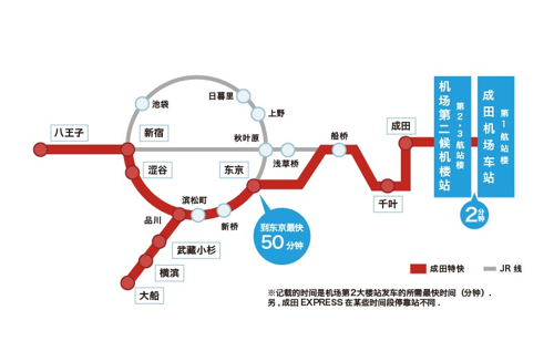 2023最新！东京轨道交通系统介绍 T01