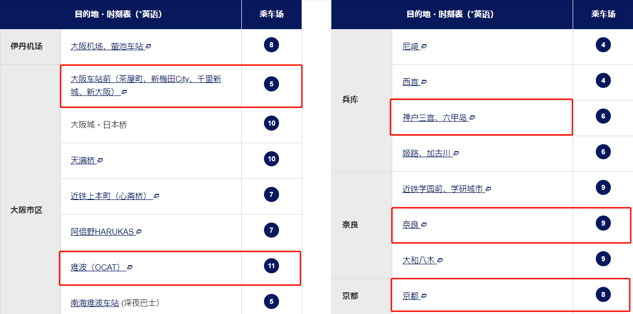 日本交通是难题？一篇文章教你玩转关西机场