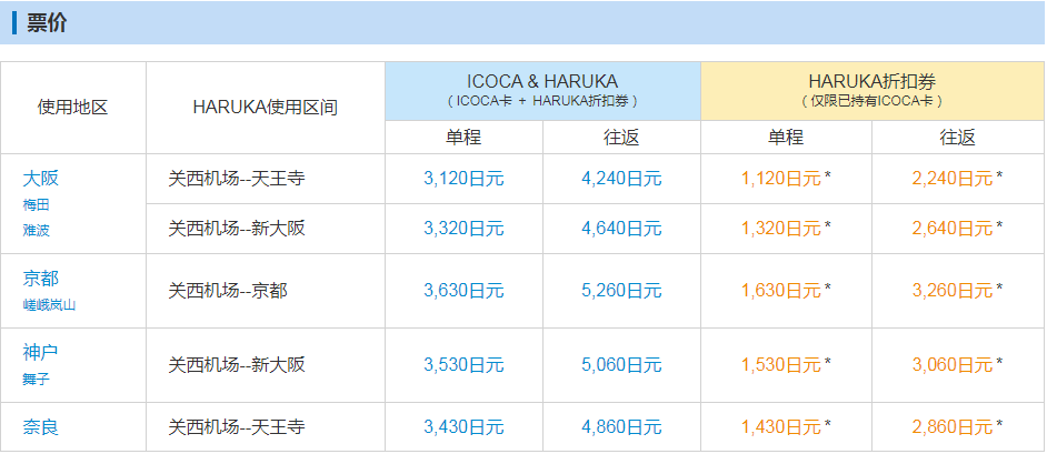 日本交通是难题？一篇文章教你玩转关西机场