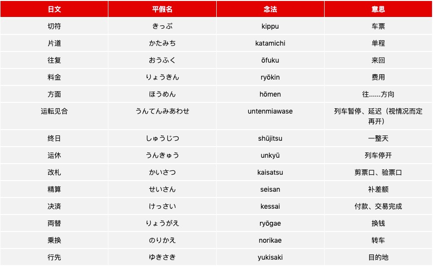 为什么日文的车票要叫做「切符」？学会9组实用汉字，日本车站不迷路！