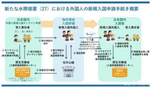 2022日本旅游已全面放开，现在可以办日本签证去旅游了吗？