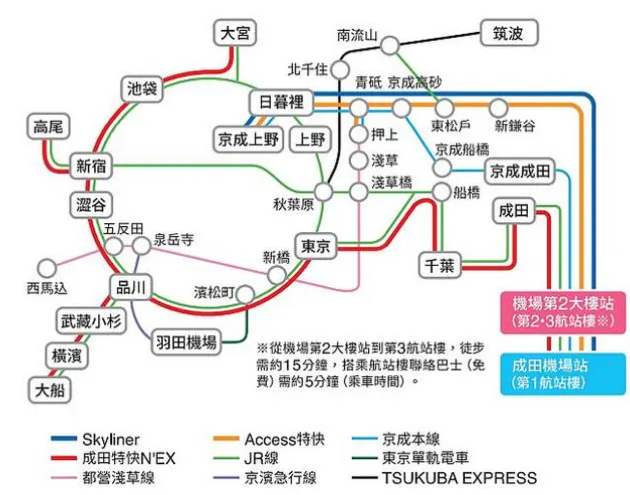 成田机场到东京市区交通换乘案内新手教程 T11